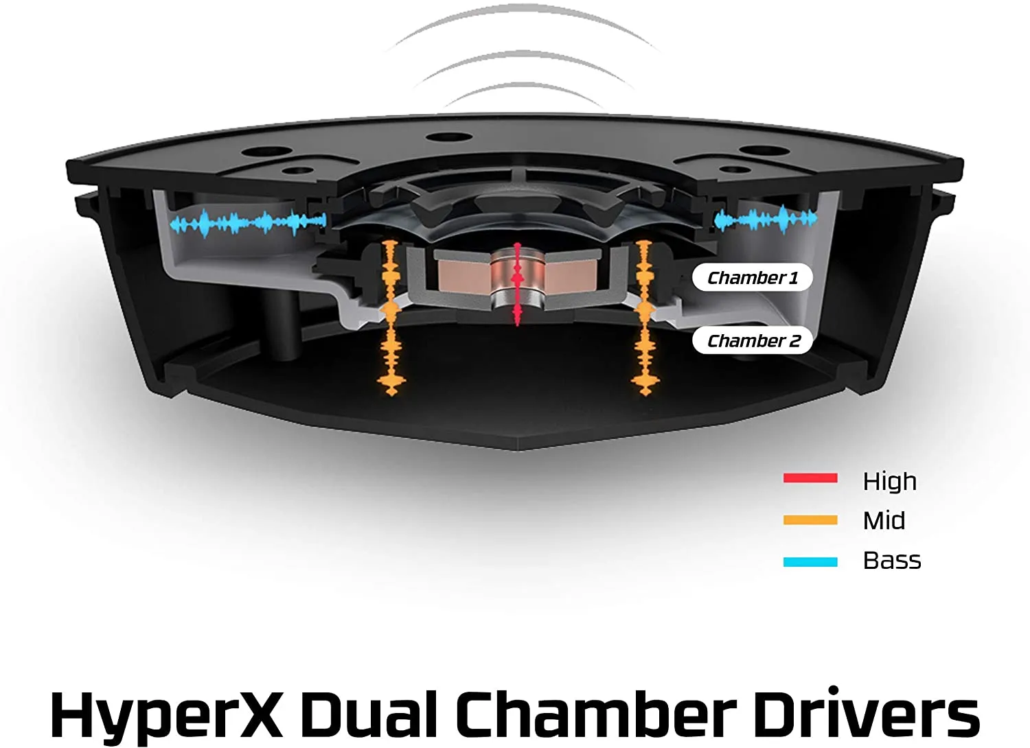 HyperX HX-HSCAS-BK/WW Cloud Alpha S - PC Gaming Headset, 7.1 Surround Sound, Noise Cancelling Microphone for PC, Xbox One and Mobile Devices