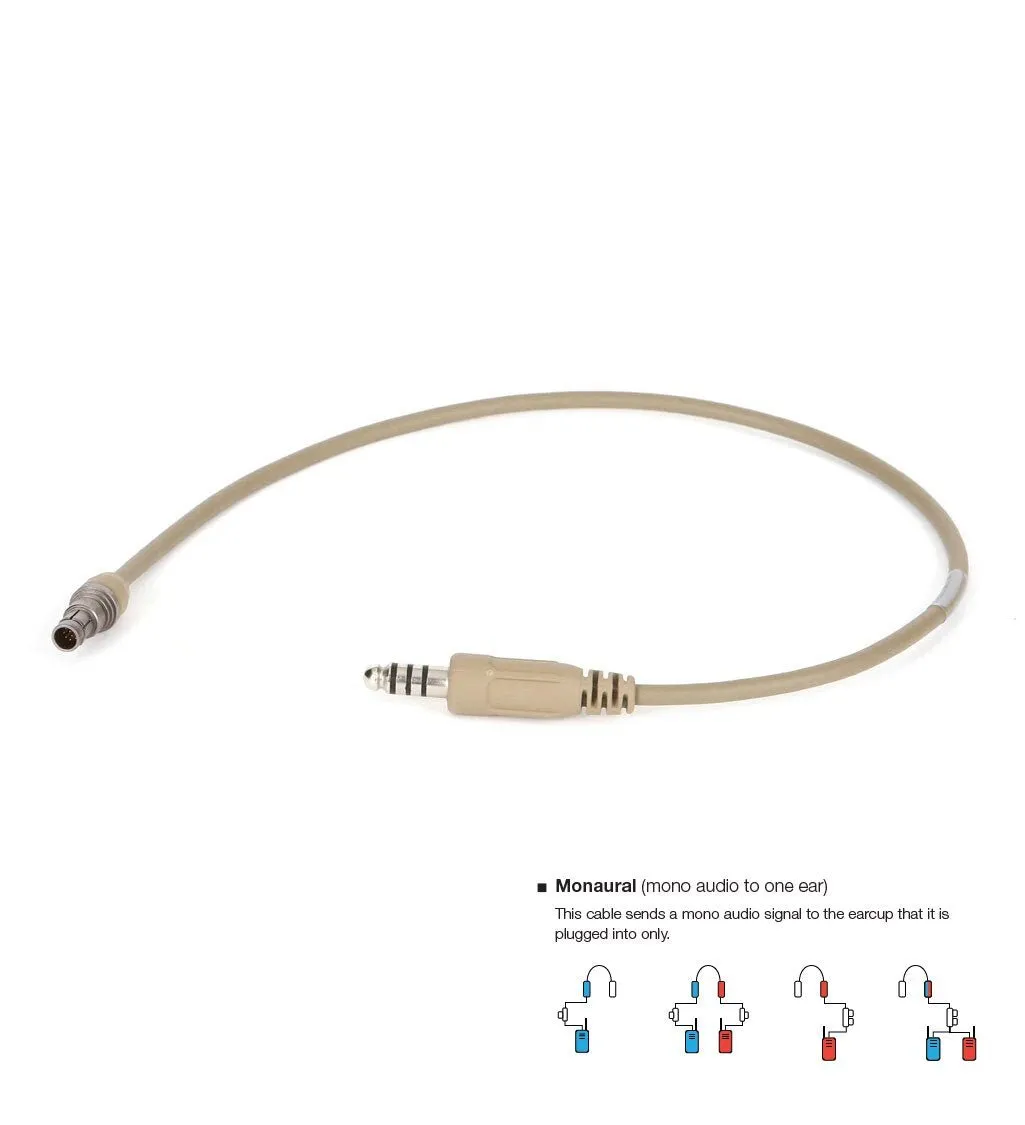 OPS-CORE AMP U174 Downlead Cable